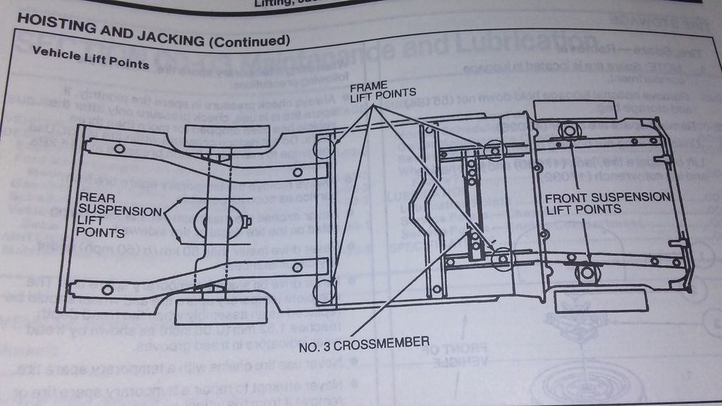 Jack points. SN95Forums The Only SN95 19942004 Dedicated Ford