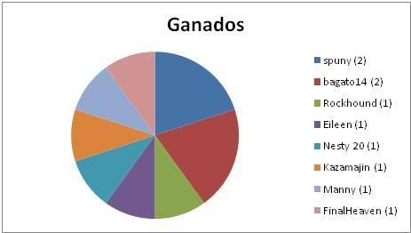 Imagen Enviada
