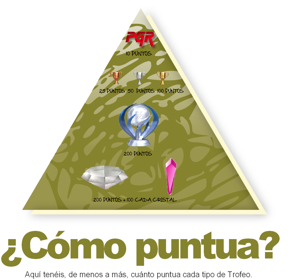 Piraacutemide%20Trofeos_zpshc5jpsws.png