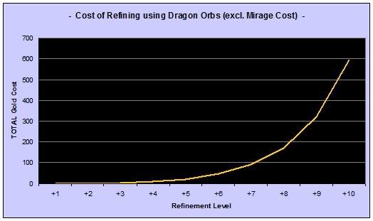 CostofRefinement.jpg