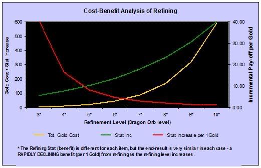 RefiningCost-Benefit.jpg