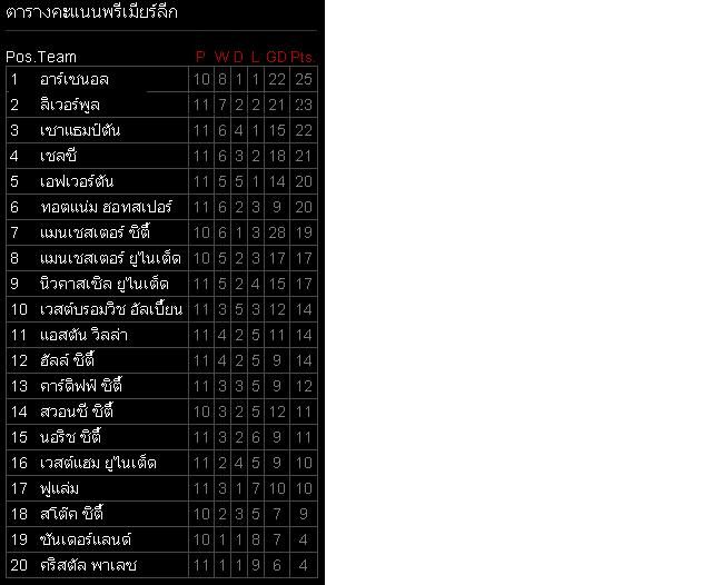 สาวกหงส์ ~ แฟน LIVERPOOL ~ รายงานตัวด้วยครับ